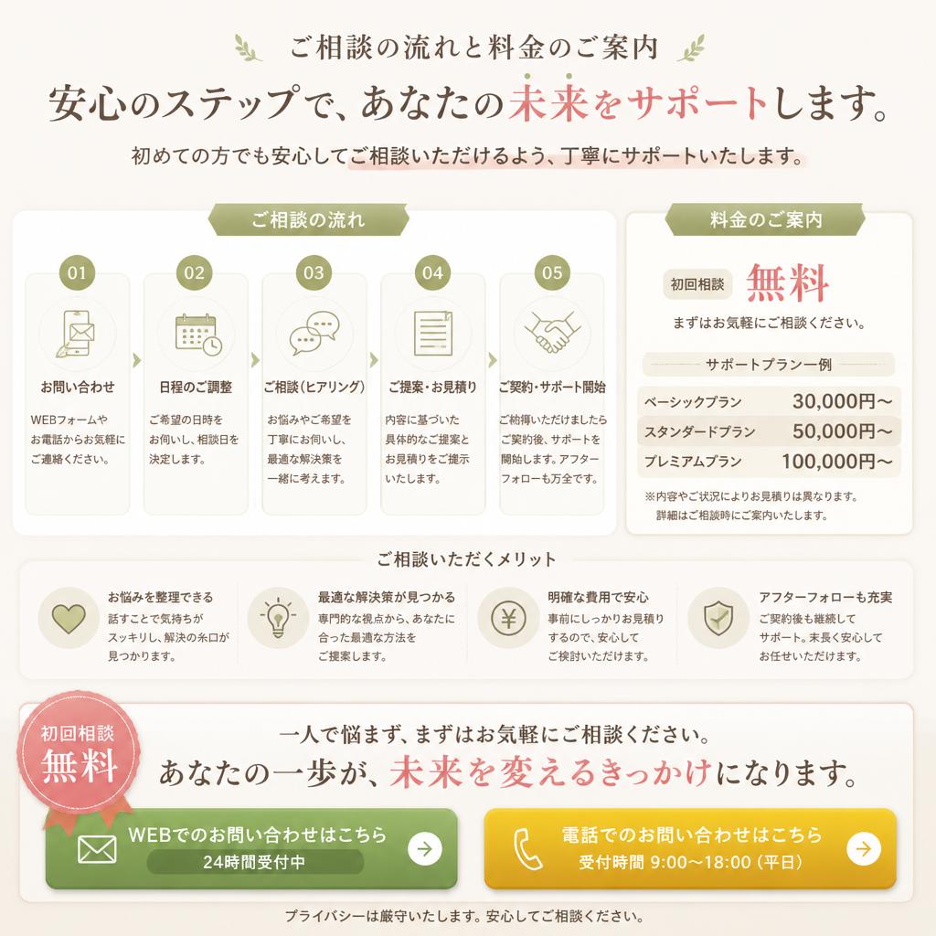 7. 今すぐ問い合わせを！