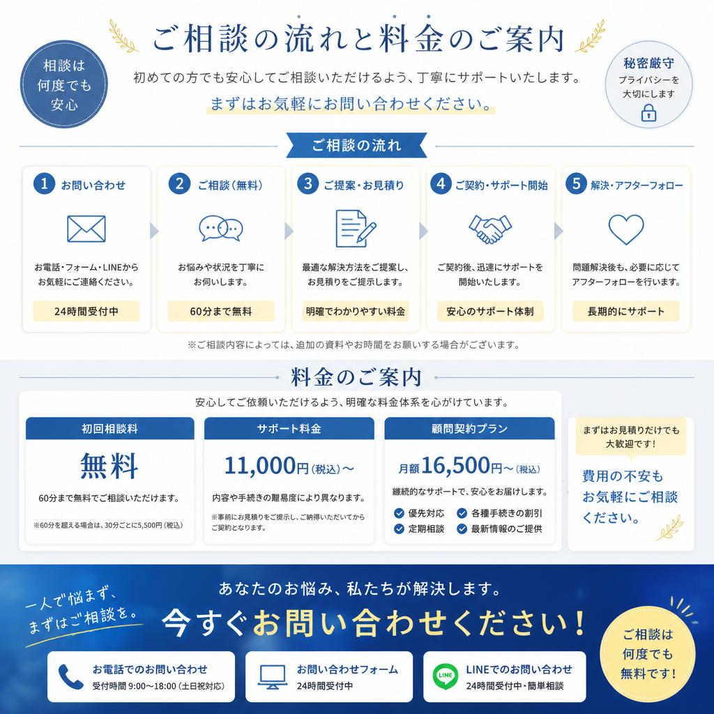 7. 今すぐ問い合わせを！