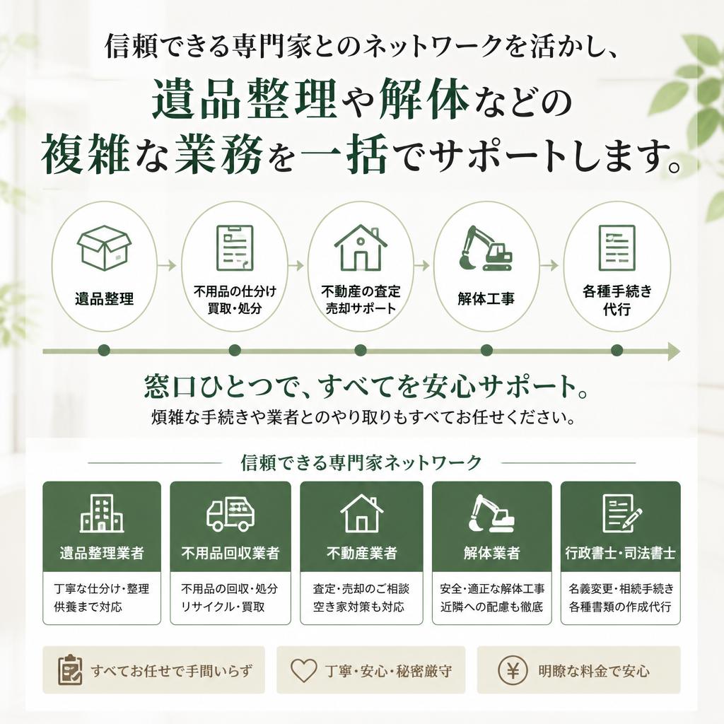 専門家がサポートする安心のプロセス