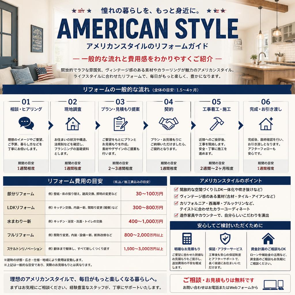 リフォームの流れと費用感